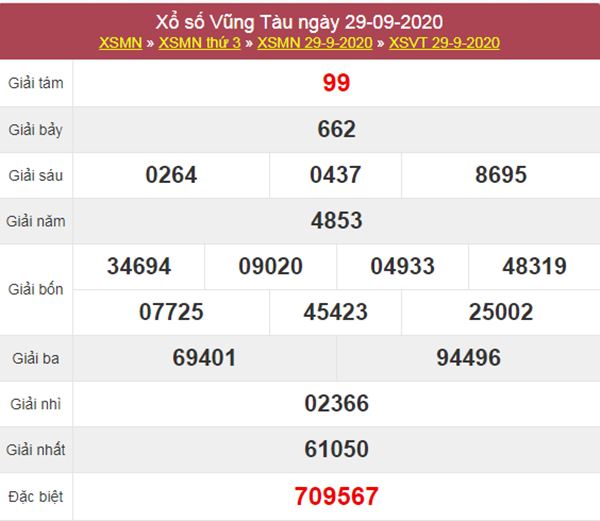 Dự đoán XSVT 6/10/2020 chốt lô VIP Vũng Tàu thứ 3