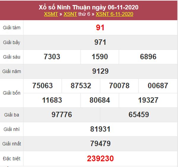 Soi cầu XSNT 13/11/2020 chốt bạch thủ lô Ninh Thuận thứ 6