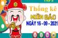 Thống kê XSMB ngày 16/9/2021 - Thống kê xổ số Thủ Đô thứ 5