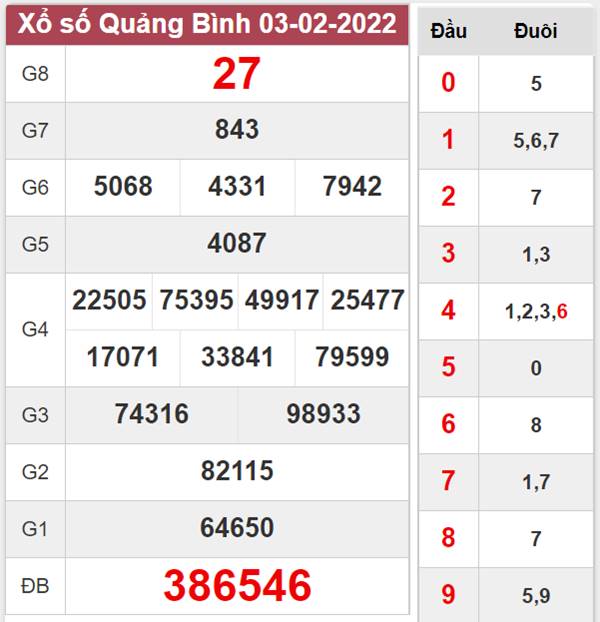 Nhận định XSQB 10/2/2022 phân tích cầu lô Quảng Bình 