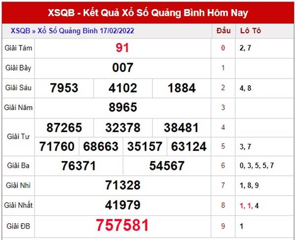 Phân tích XSQB 24/2/2022 dự đoán cầu VIP Quảng Bình 