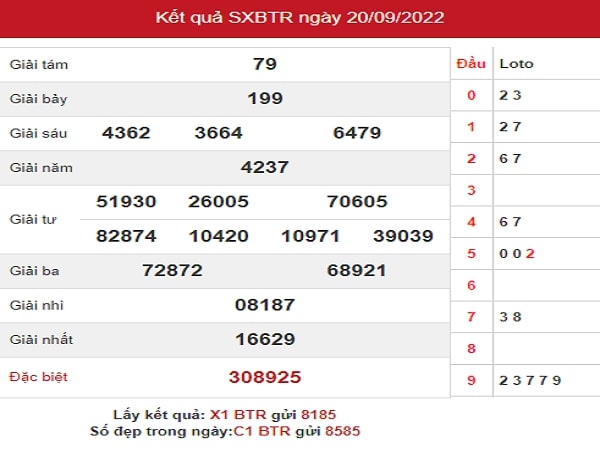 Nhận định XSBTR 27-09-2022