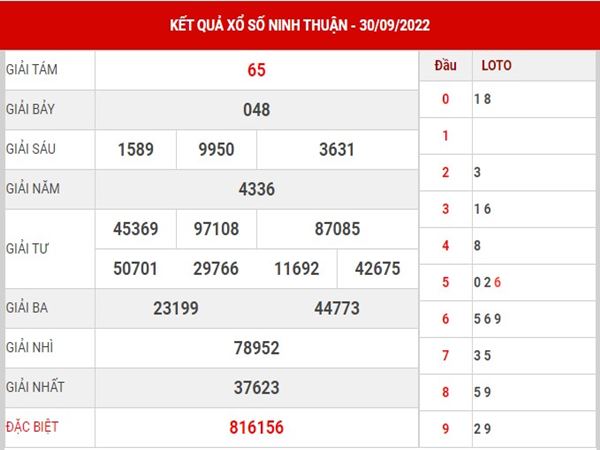 Thống kê KQSX Ninh Thuận ngày 7/10/2022 soi cầu lô đẹp thứ 6