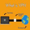 Giải đáp VPN là gì?