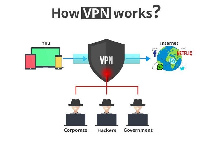 Ưu nhược điểm khi sử dụng VPN