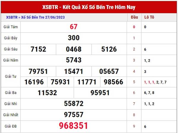 Soi cầu XSBTR ngày 4/7/2023 phân tích  xổ số Bến Tre thứ 3
