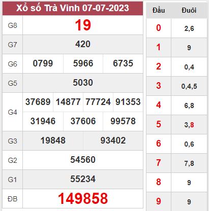Thống kê XSTV t6 – SXTRV – TK bộ số lô tô Trà Vinh hôm nay