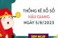 Thống kê xổ số Bình Phước ngày 5/8/2023 thứ 7 hôm nay