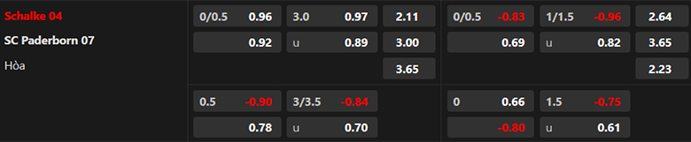 Tỷ lệ kèo giữa Schalke vs Paderborn 