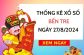 Thống kê xổ số Bến Tre ngày 27/8/2024 thống kê số đẹp thứ 3