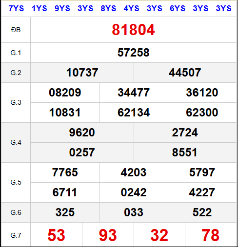 Quay thử xổ số miền Bắc ngày 13/2/2025 thứ 5 tối nay