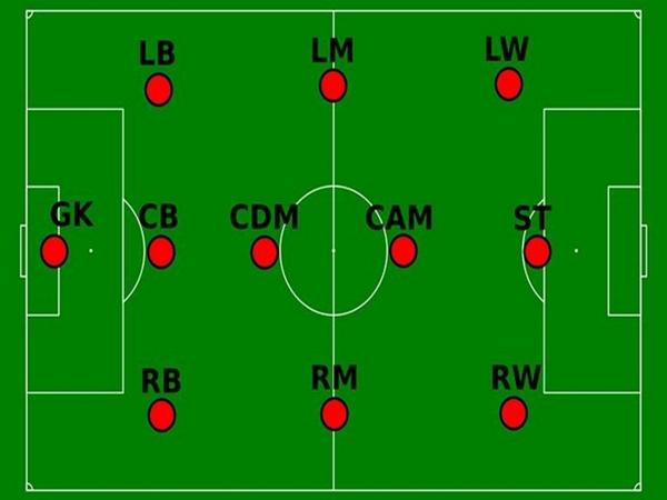 Tiền đạo cắm là gì?