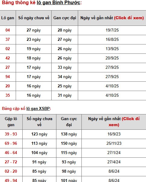 Dự đoán xổ số Bình Phước ngày 31/1/2026 thần tài